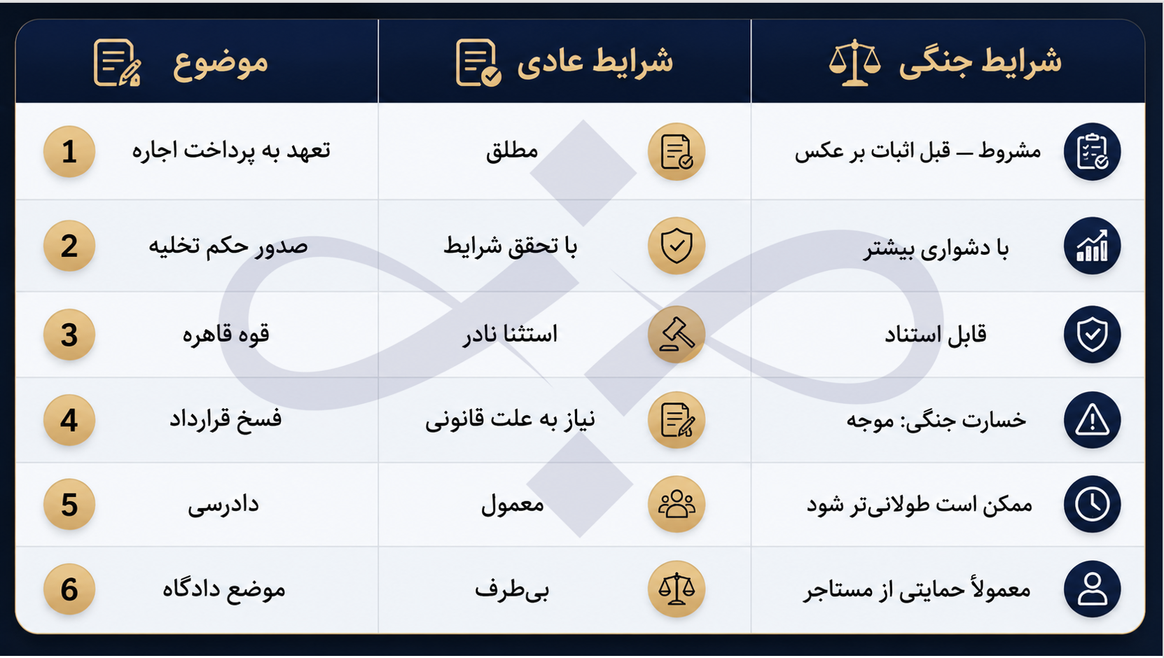 مقایسه وضعیت حقوقی: شرایط عادی در برابر شرایط جنگی